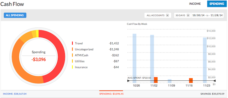 Empower Personal Capital Cash Flow Tracker - free wealth management