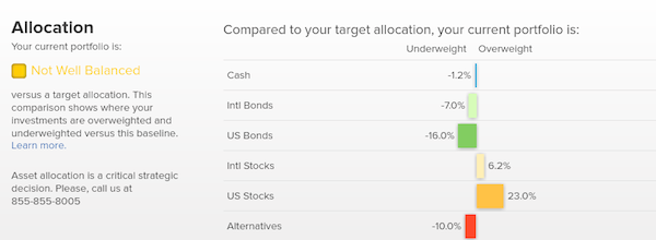 Portfolio Risk, free asset management tools by Empower Personal Capital