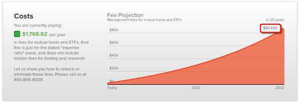 Mutual Fund Fees Graph Empower Personal Capital - free wealth management