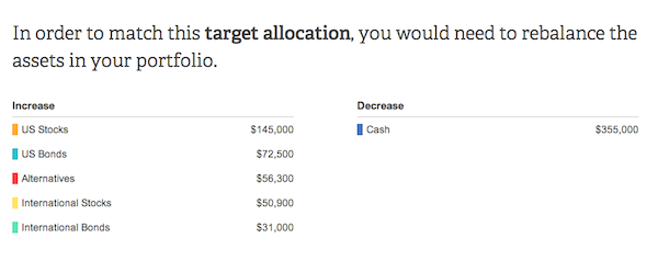 Empower Personal Capital Recommendation Of Assets - free wealth management