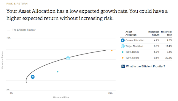 Risk Return Personal Capital - free wealth management