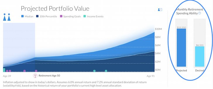 Planning for retirement when paying for private grade school - free wealth management by Empower