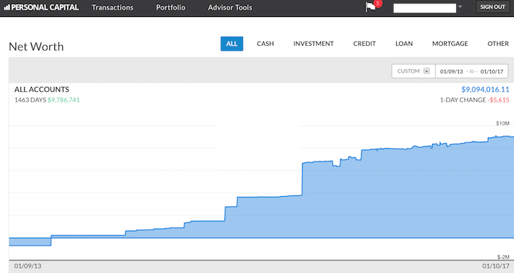Empower Personal Capital Net Worth Tracking - free wealth management