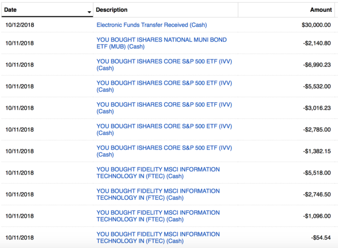 Buying stocks during the 10/11/2018 sell-off - stock market volatility