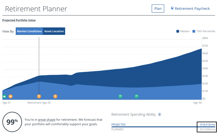 Personal Capital Retirement Planning Calculation For Estate Tax Planning
