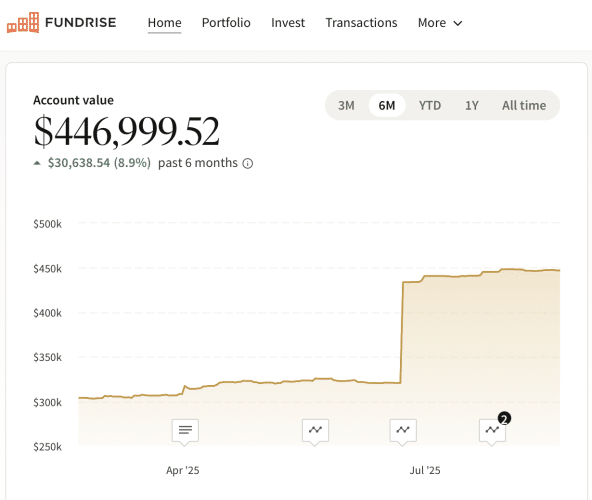 Fundrise investment amount by Financial Tips, Sam Dogen
