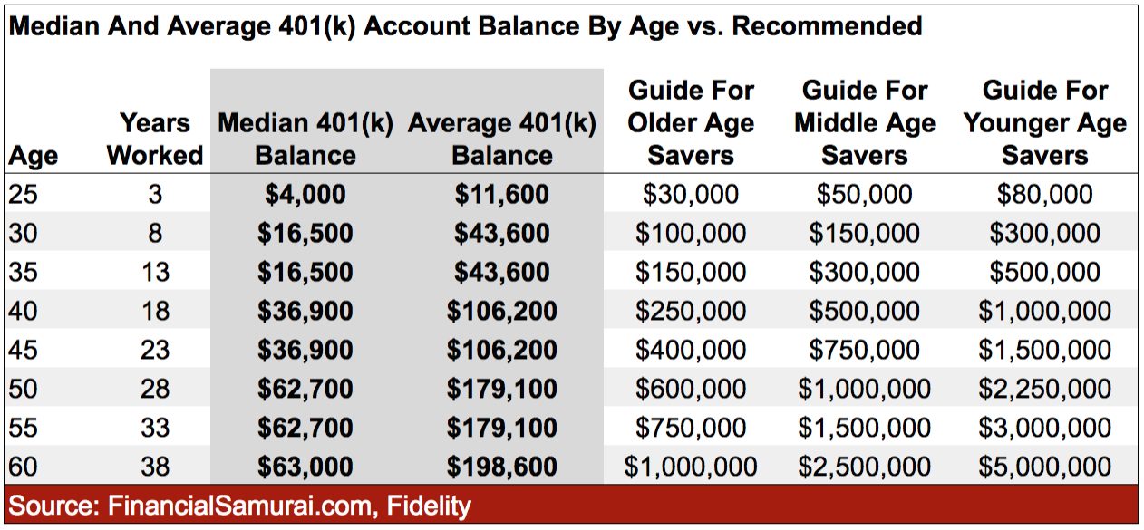 Can You Retire Comfortably On Only One Million Dollars?