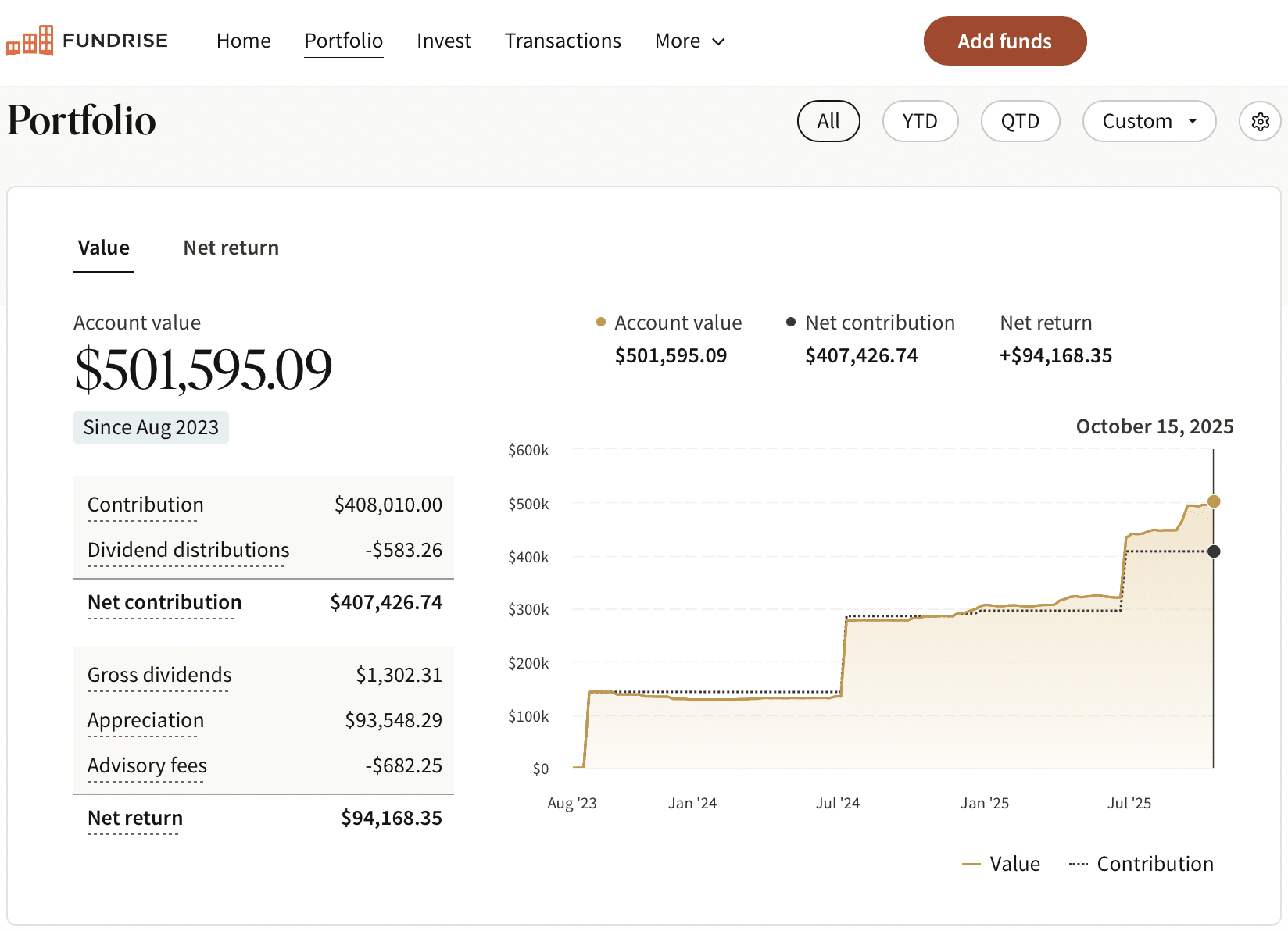 Financial Tips investment in Fundrise as of Oct 15, 2025