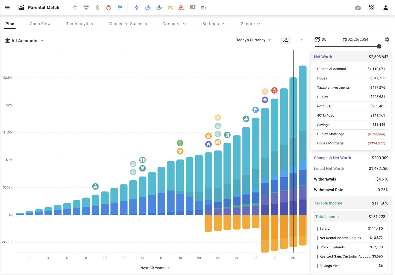 A child became a millionaire by 18, bought a home at 27, and grew net worth to $2.5 million using ProjectionLab's tools