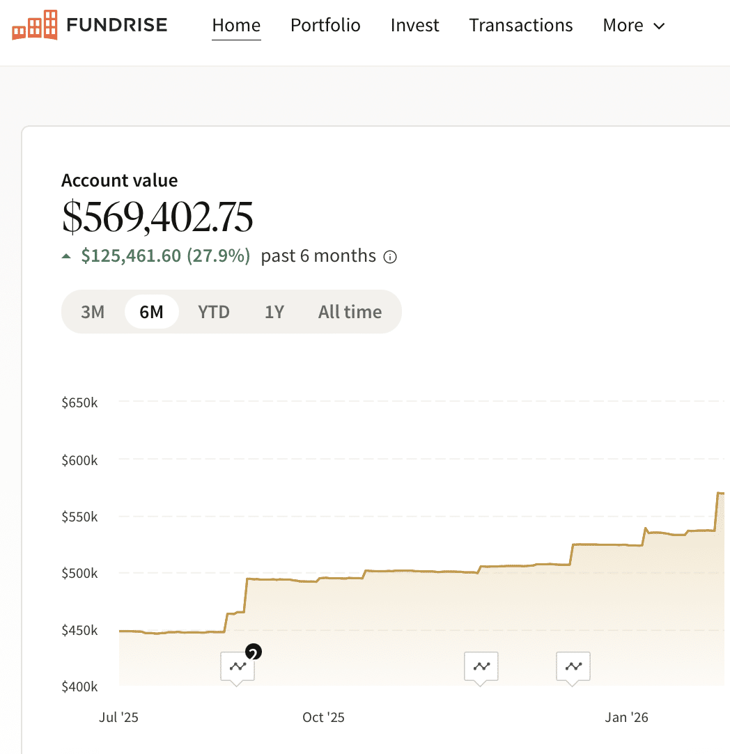 Fundrise investment balance Financial Tips 2026