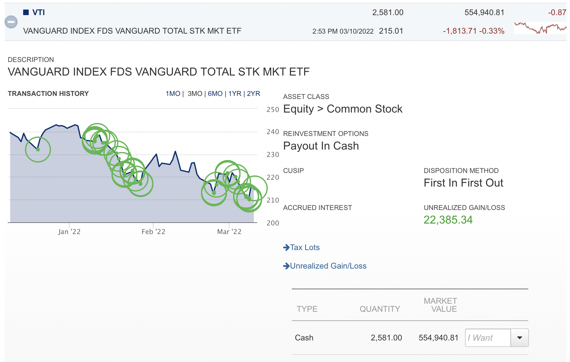Example of me buying the dip too often, too soon in 2022, when the S&P 500 dived by over 20% from peak-to-trough. 